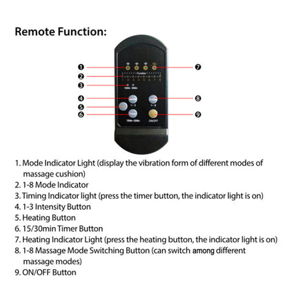 Back Massager Seat Cushion Electric Massage Car Seat Cushion with Heating Function 8 Vibration Modes 3 Intensity Levels