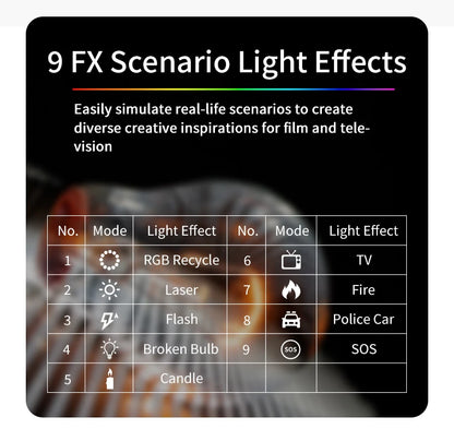 Desiontal RGB Video Light LED Camera Light 360° Full Color CRI 95+ 3000-6500K Dimmable Panel Lamp with 3 Cold Shoe 1500mAh